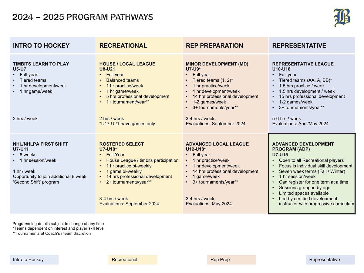 2024-2025_BHI_Program_Pathways_V2-sml-2.jpg
